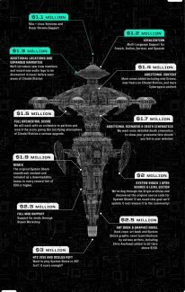 System Shock objectifs