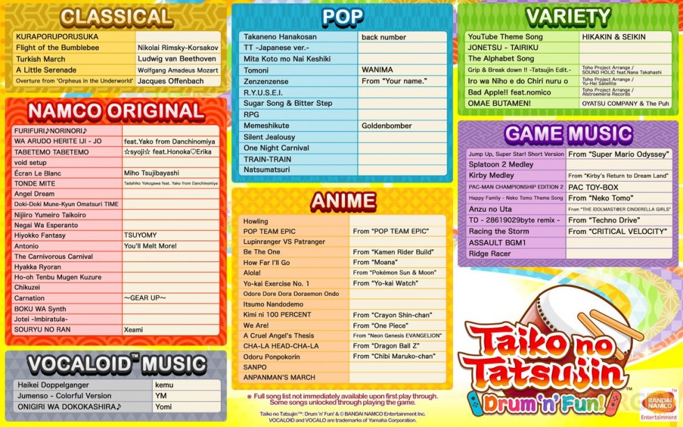 Taiko-no-Tatsujin-Drum-n-Fun_Tracklist