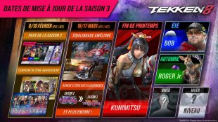 Tekken 8 Saison 3 02 02 2026