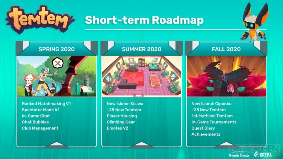 Temtem_short-term-roadmap