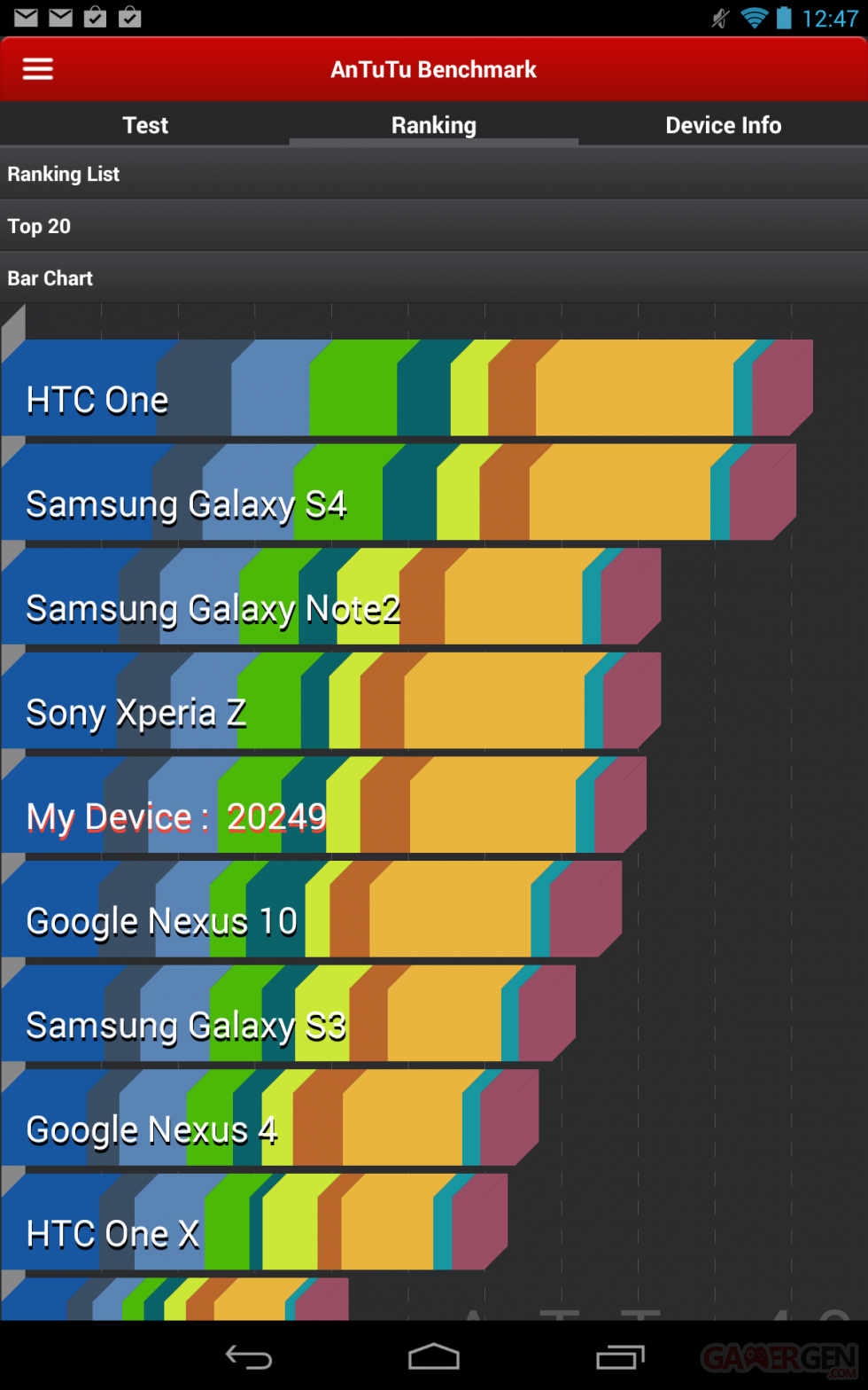 test benchmark nexus 7 2013 (1)