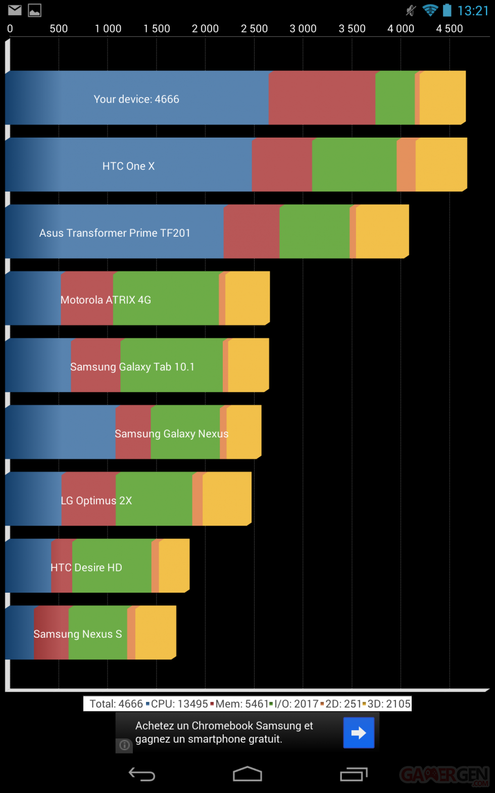 test benchmark nexus 7 2013 (3)