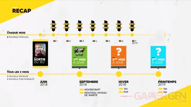 The Crew 2 post launch lancement contenu supplémentaire additionnal content dlc season pass