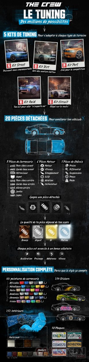 The Crew infographie customusation