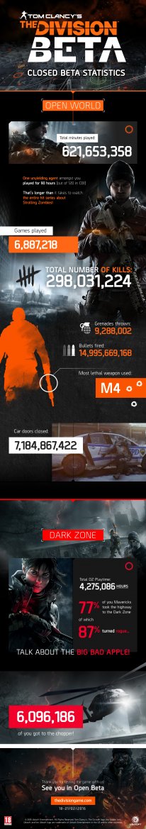The Division infographie be?ta