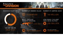 The Division infographie