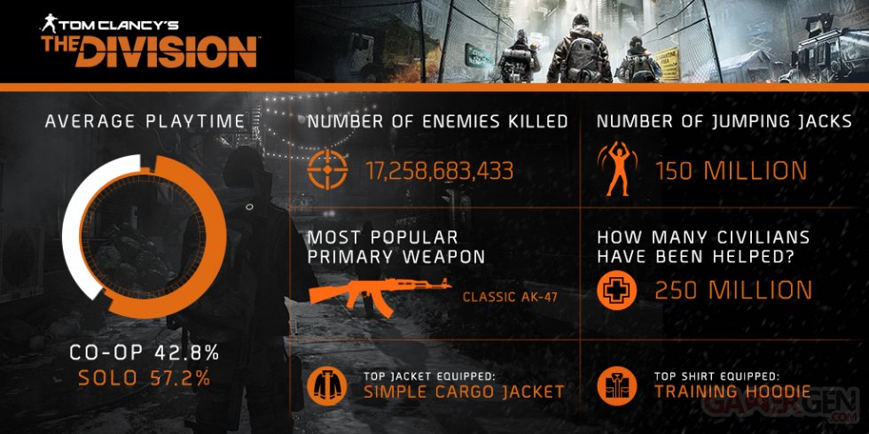The Division infographie