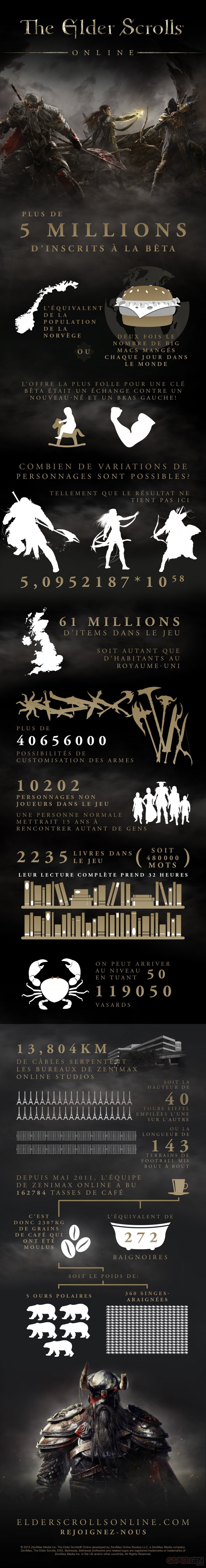 The Elder Scrolls Online infographic_French