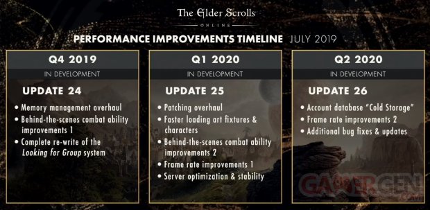 The Elder Scrolls Online roadmap
