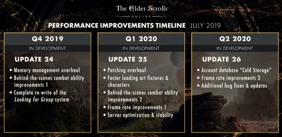The-Elder-Scrolls-Online_roadmap