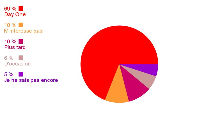 The Last of Us Part II communaute Sondage de la semaine