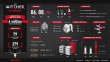 The-Witcher_in-numbers