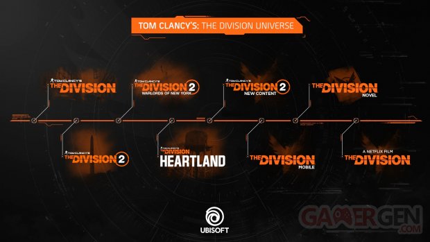 Tom Clancy's The Division line up