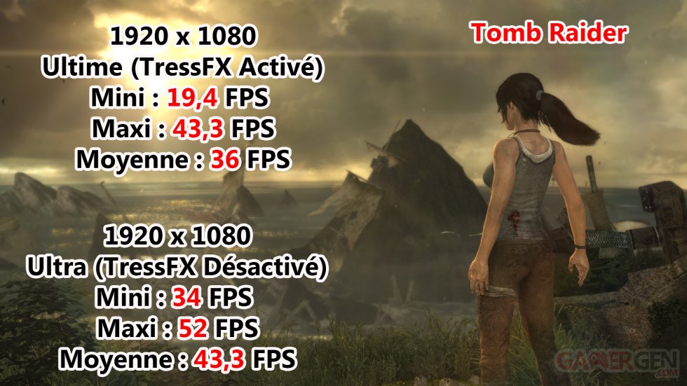Tomb Raider Alienware 13 Corrigé