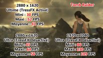 Tomb Raider Aorus X5 WQHD + FHD