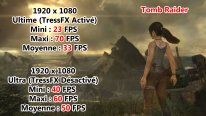 Tomb Raider Reborn 2013 Benchmark HP Omen