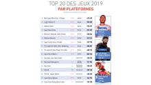 TOP-20-des-jeux-de-2019_par-plateformes