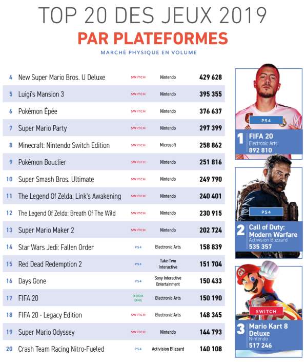 TOP-20-des-jeux-de-2019_par-plateformes