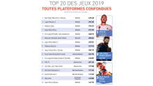 TOP-20-des-jeux-de-2019_toutes-plateformes