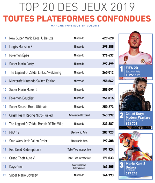 TOP-20-des-jeux-de-2019_toutes-plateformes