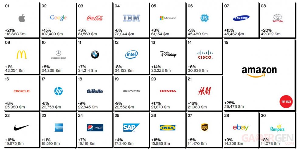 top-30-interbrand-2014