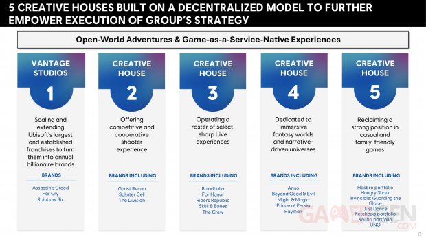 Ubisoft Creative Houses 22 01 2026