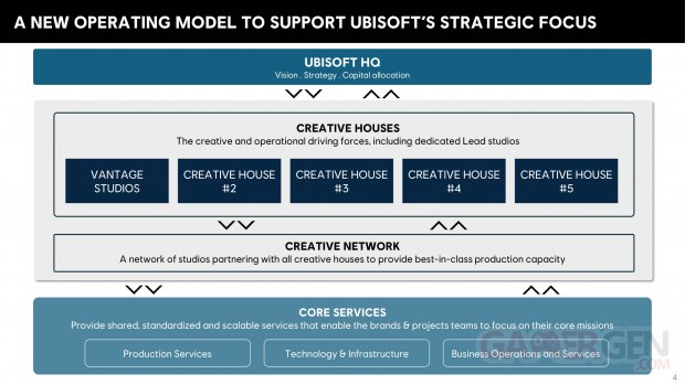 Ubisoft structure organisation 22 01 2026