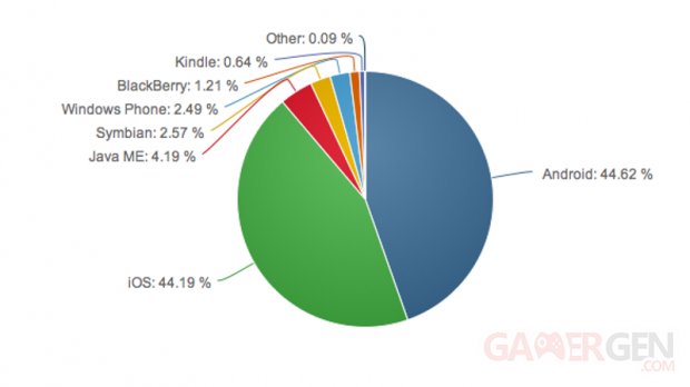 usageshare q2 2014 netanalytics