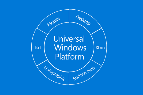 UWP - Microsoft