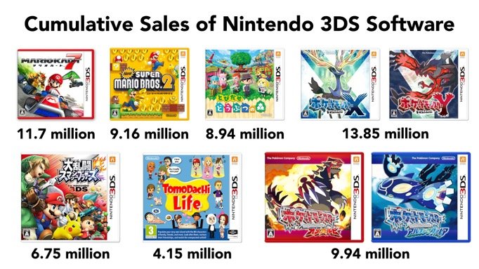 Vente 3DS jeux