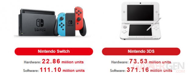 Ventes Switch 3DS millions images