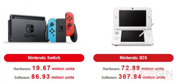 Ventes Switch 3DS millions Nintendo images