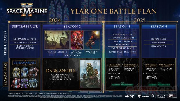 Warhammer 40,000 Space Marine 2 année 1 roadmap.