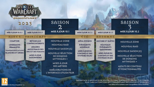 World of Warcraft Dragonflight Feuille de route 2023