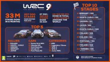 WRC-9_infographie-6-mois