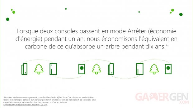 Xbox émissions carbone 03 11 01 2023