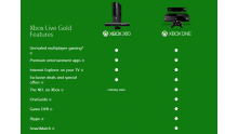 xbox live gold différence Xbox one 360