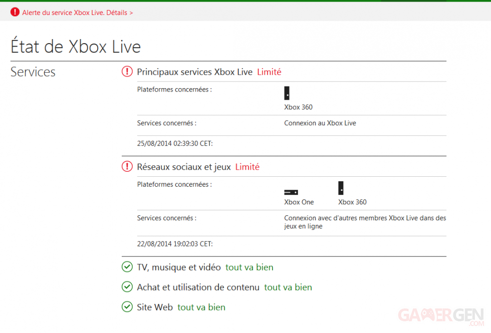 Xbox Live état de service