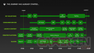 Xbox Microsoft next gen 10e génération roadmap 19 09 2023