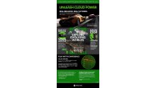 Xbox One infographie cloud