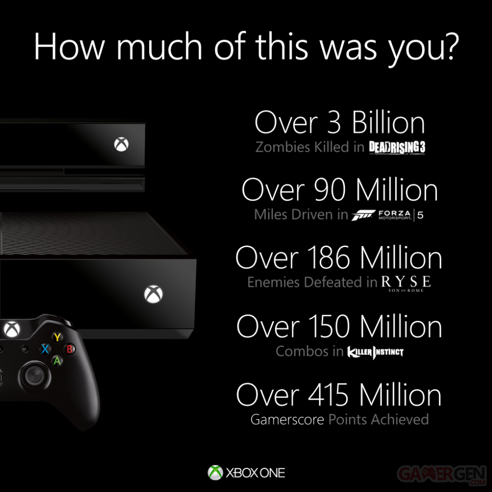 Xbox_One_Stats_FB