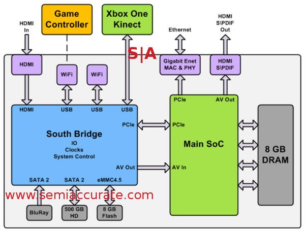 XBox_One_system_overview