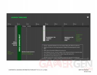 Xbox Series X S Brooklin Ellewood Sebile lancement 19 09 2023