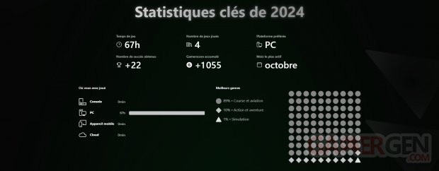 Xbox Year in Review Bilan 2024 02