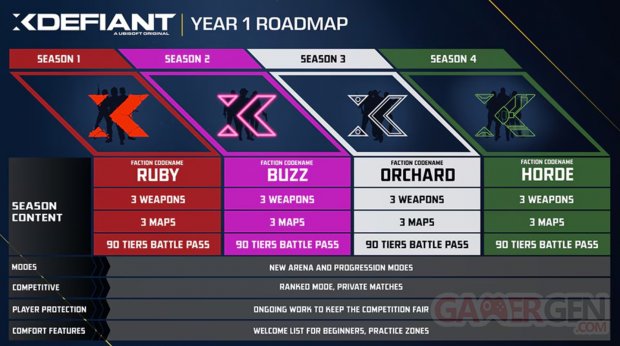 Road map XDEfiant anno 1