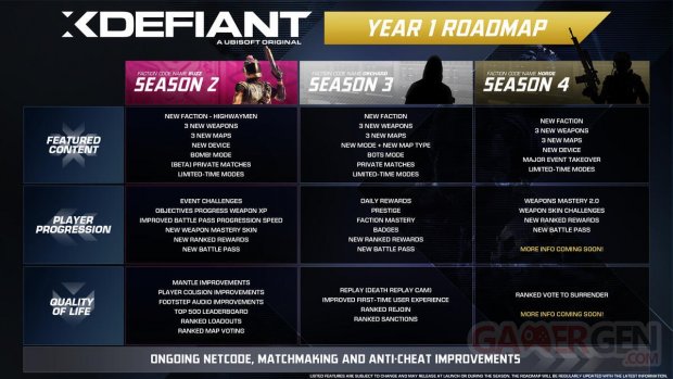 XDefiant Année 1 Roadmap