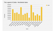 zelda_global_Sales